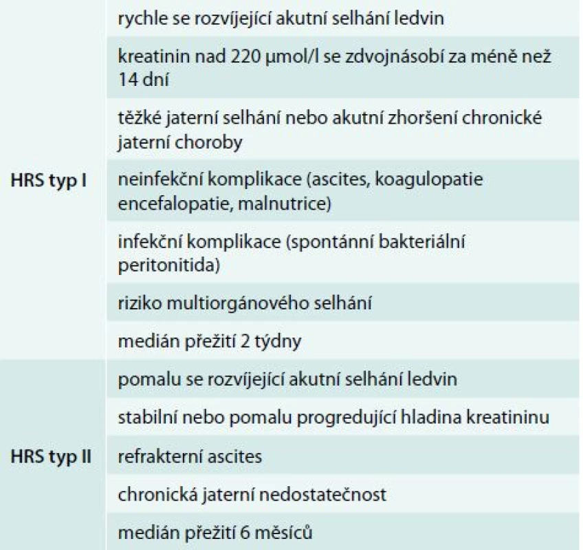 Základní rozdělení a charakteristika hepatorenálního syndromu