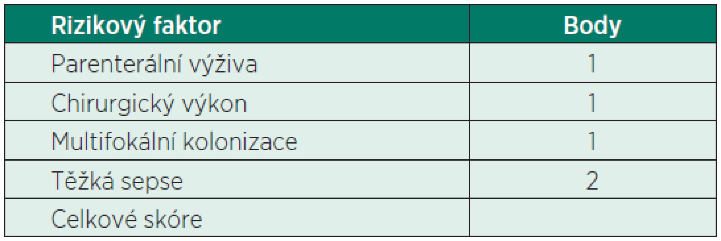 Kandida skóre u non-neutropenických nemocných