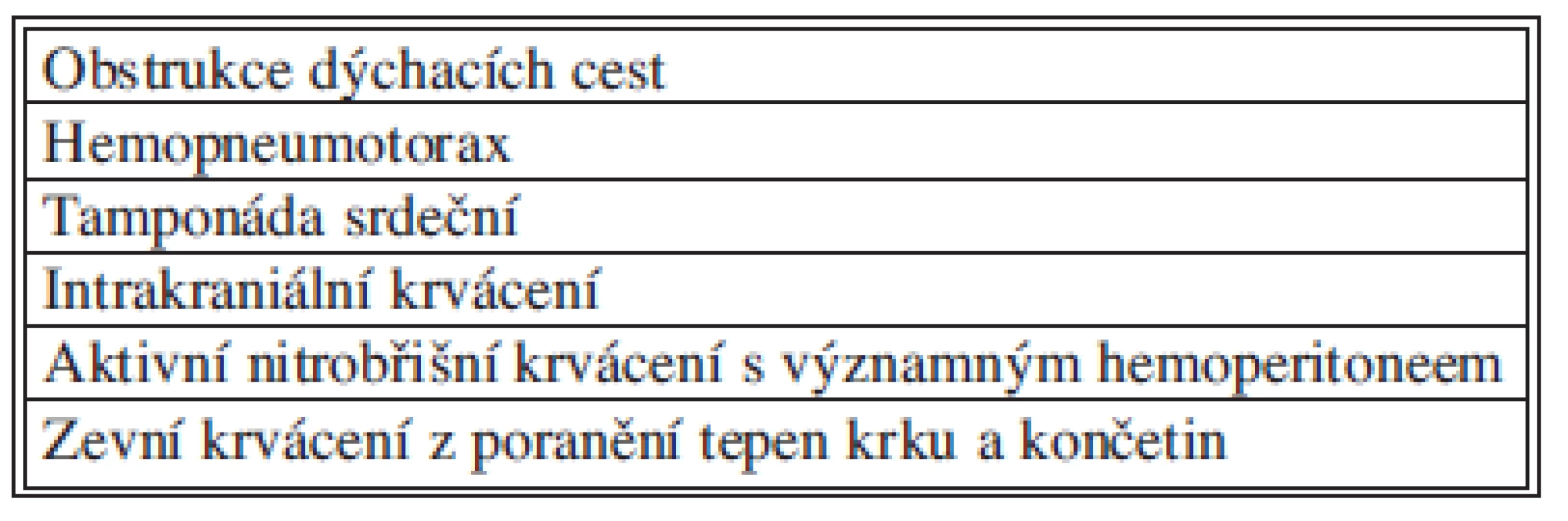 Závažné život ohrožující úrazové komplikace vyžadující mezioborovou spolupráci na příjmovém místě traumatologického centra
Tab. 3: Serious life-threatening injury complications require interdisciplinary cooperation at the site of admission to a traumatology centre.