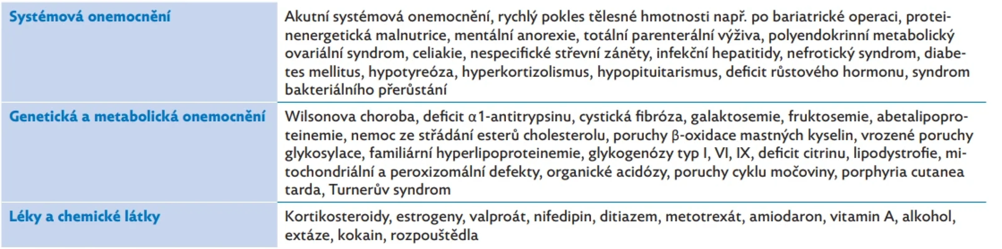 Diferenciální diagnostika steatózy jater mimo MASLD/MASH, upraveno dle(13)