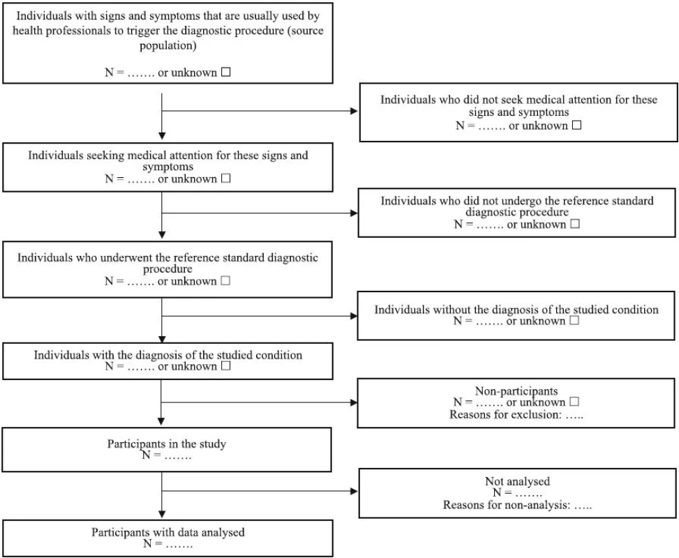 Template flowchart for studies on time to diagnosis (see item 14 on Table 1)