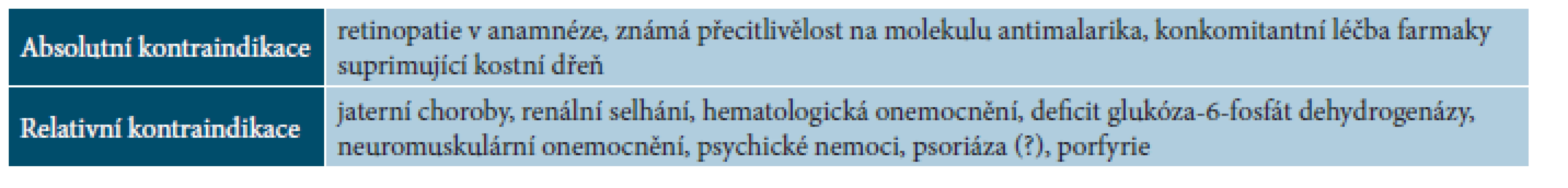 Kontraindikace antimalarik [42, 58]