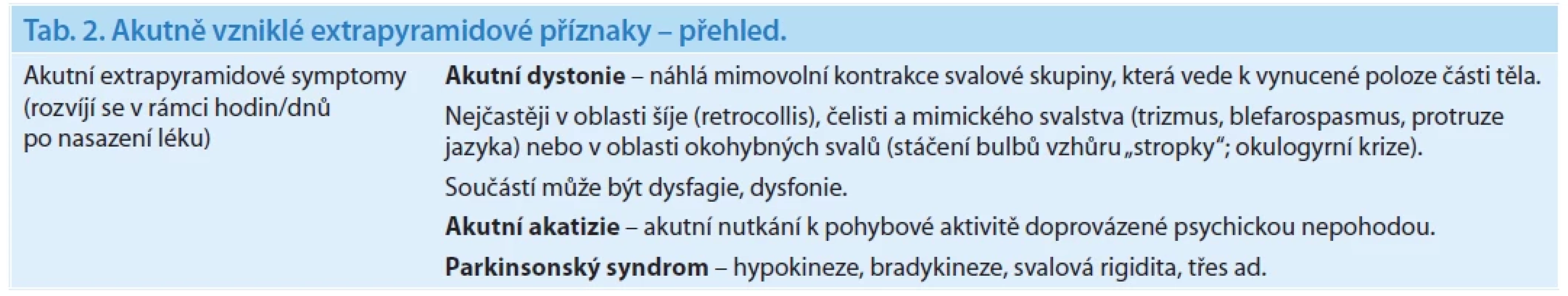 Akutně vzniklé extrapyramidové příznaky – přehled.