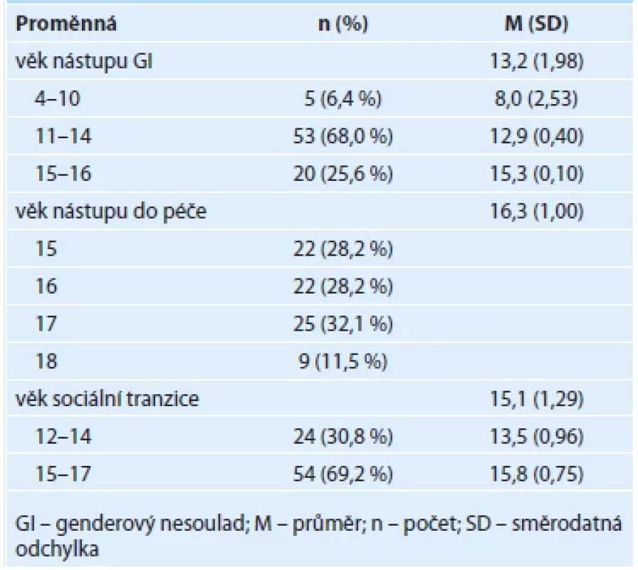Věk v klíčových bodech vývoje souvisejících s GI a léčebným procesem (n = 78) [12].