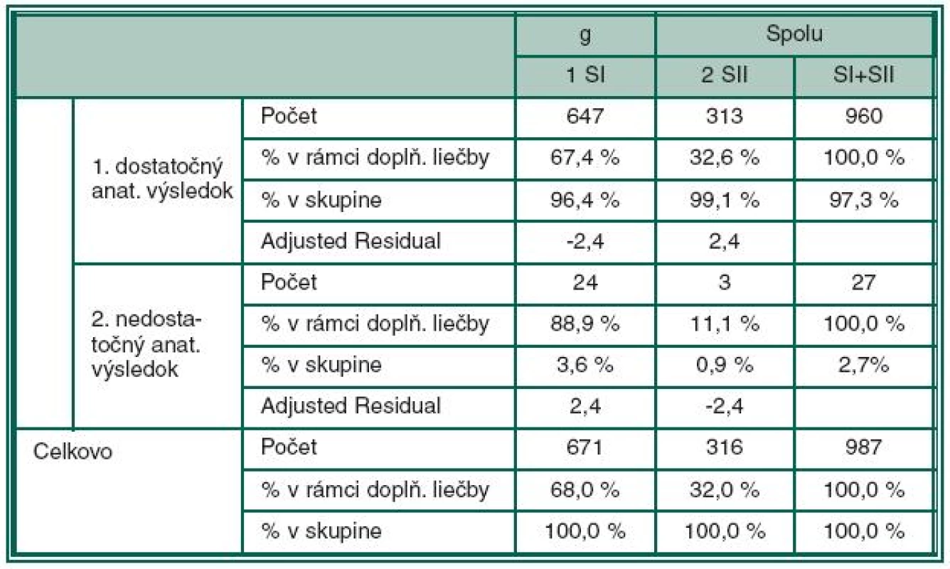 Štatistické spracovanie výsledkov