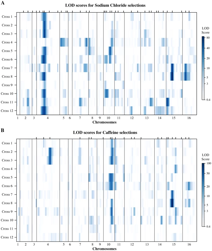 Genetic architectures of resistance identified in the round-robin crosses.