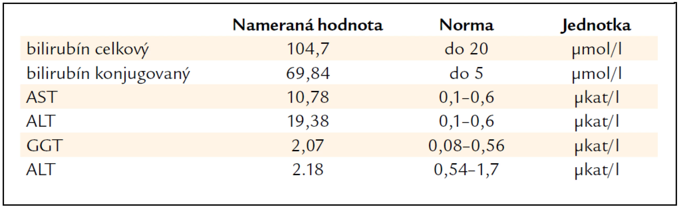 Vstupné hodnoty bilirubínu a „hepatálnych enzýmov“.