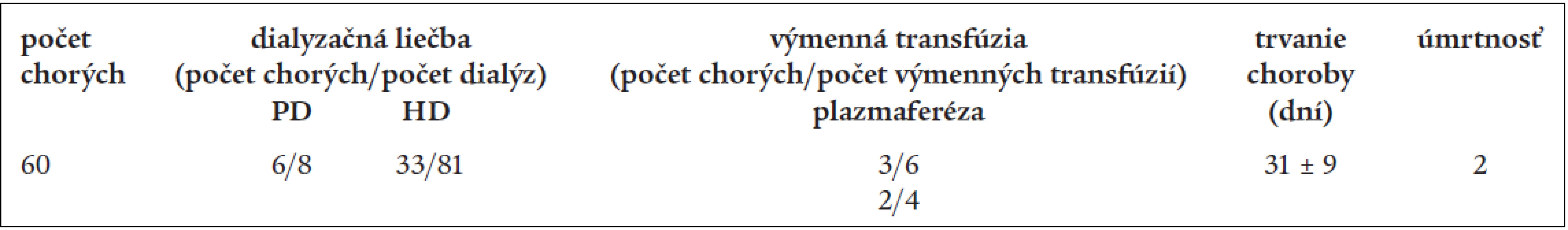Liečba po otrave tetrachlórmetánom.