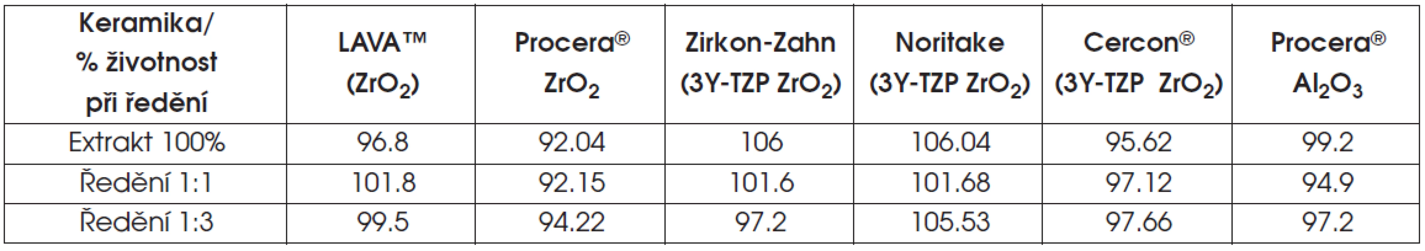 Výsledky testu extraktu polykrystalické keramiky