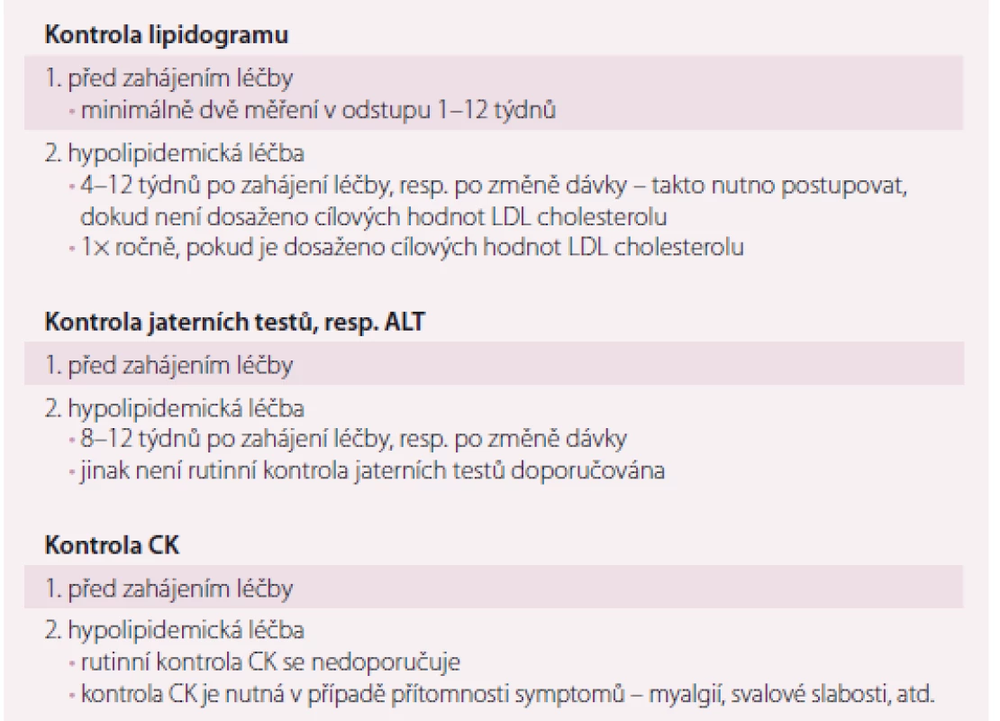 Laboratorní kontroly u pacientů s dyslipidemií.
