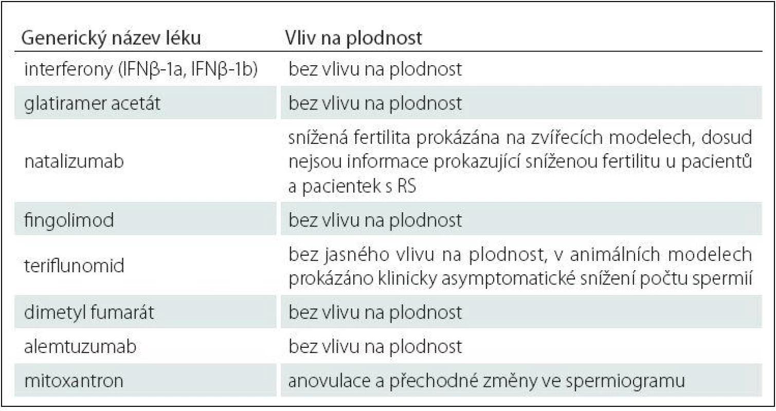 Vliv specifické terapie RS na neplodnost.