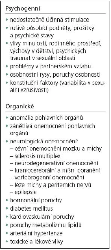 Psychogenní a organické příčiny sexuálních dysfunkcí [14].