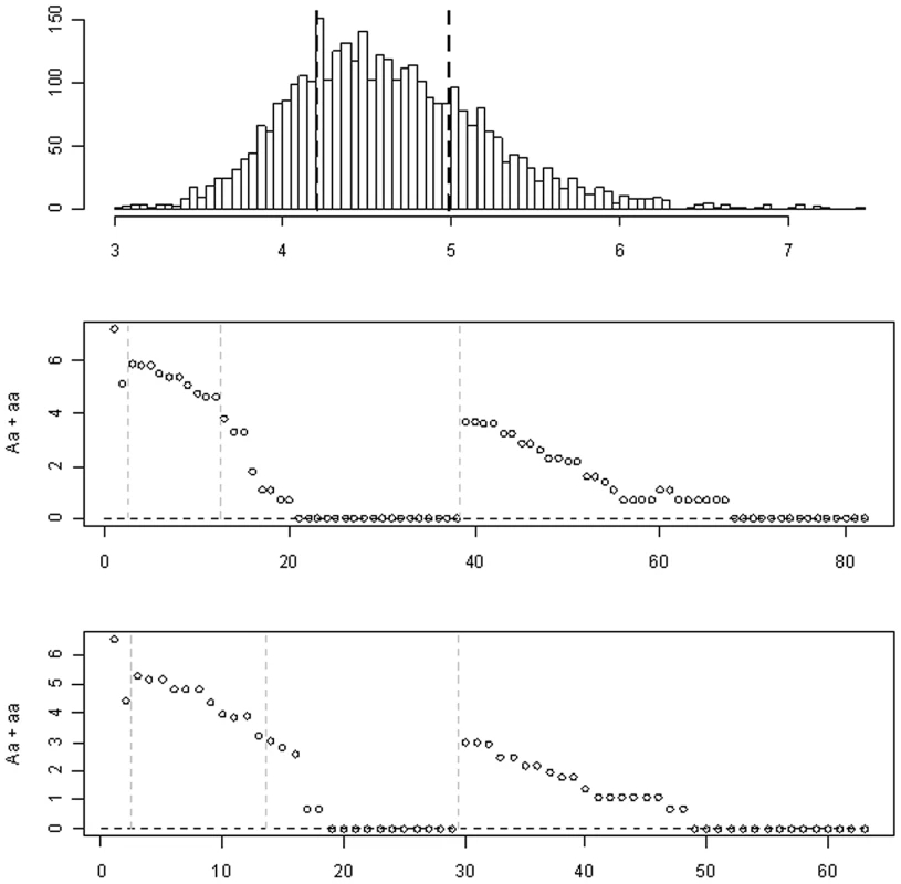 The Dallas Heart Study data set.