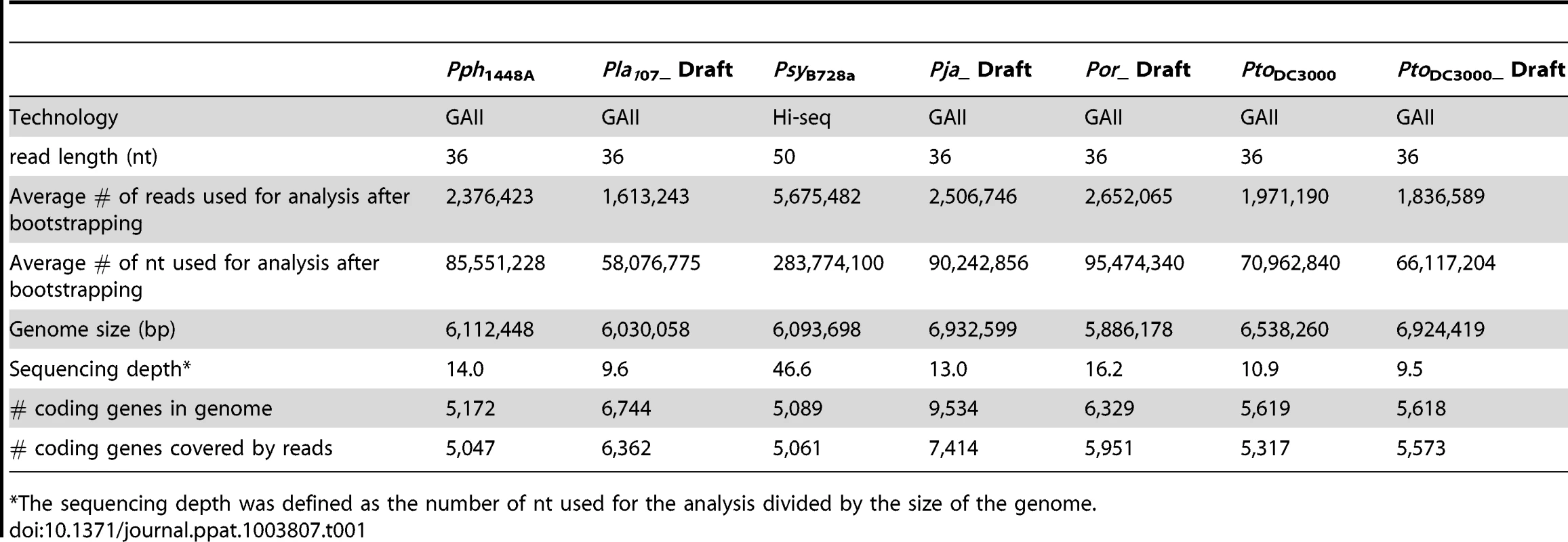 Summary of Illumina RNA-seq data.