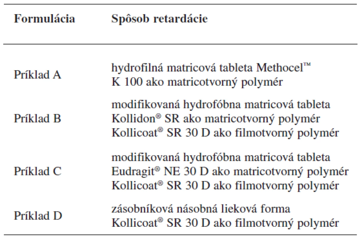 Študované formulácie tramadoliumchloridu s riadeným uvoľňovaním