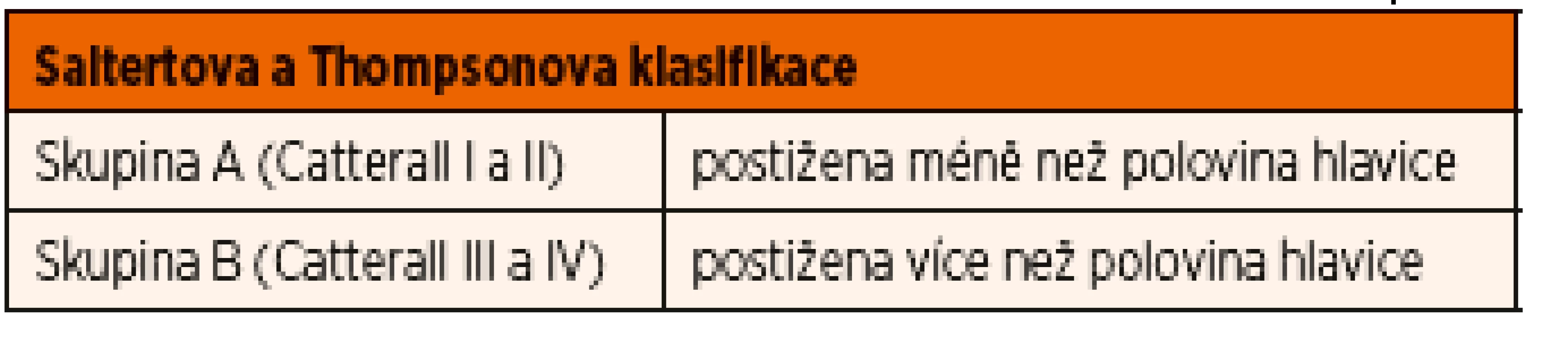 Salterova-Thompsonova klasifikace Perthesovy choroby.