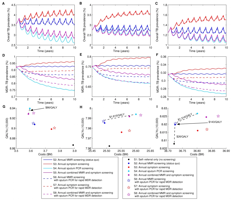 Outcomes for country-specific analysis.