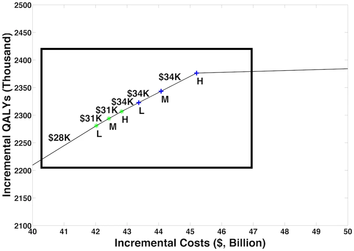 Cost-efficient frontier—Enlargement.