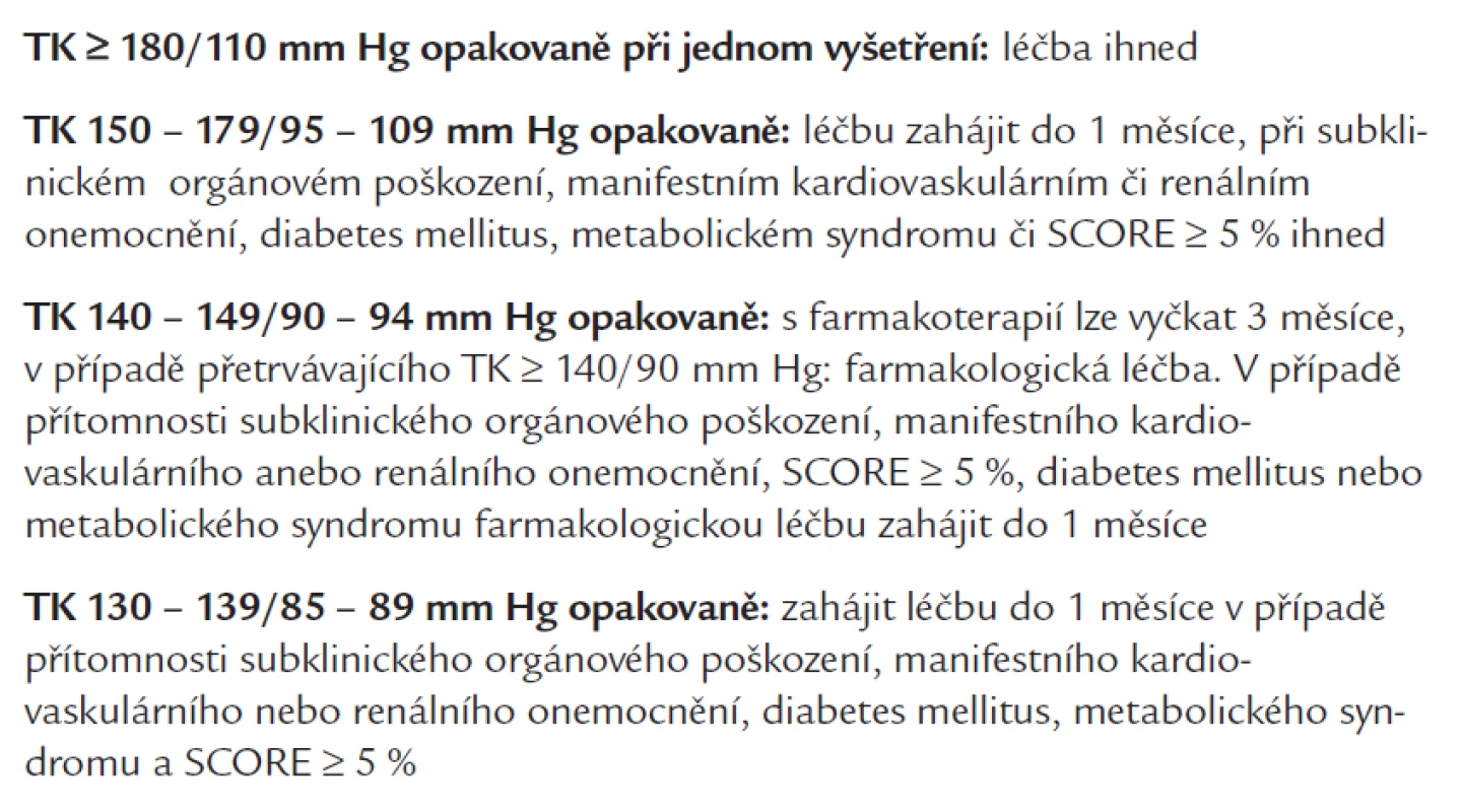 Algoritmus zahajování farmakologické léčby u hypertenze.