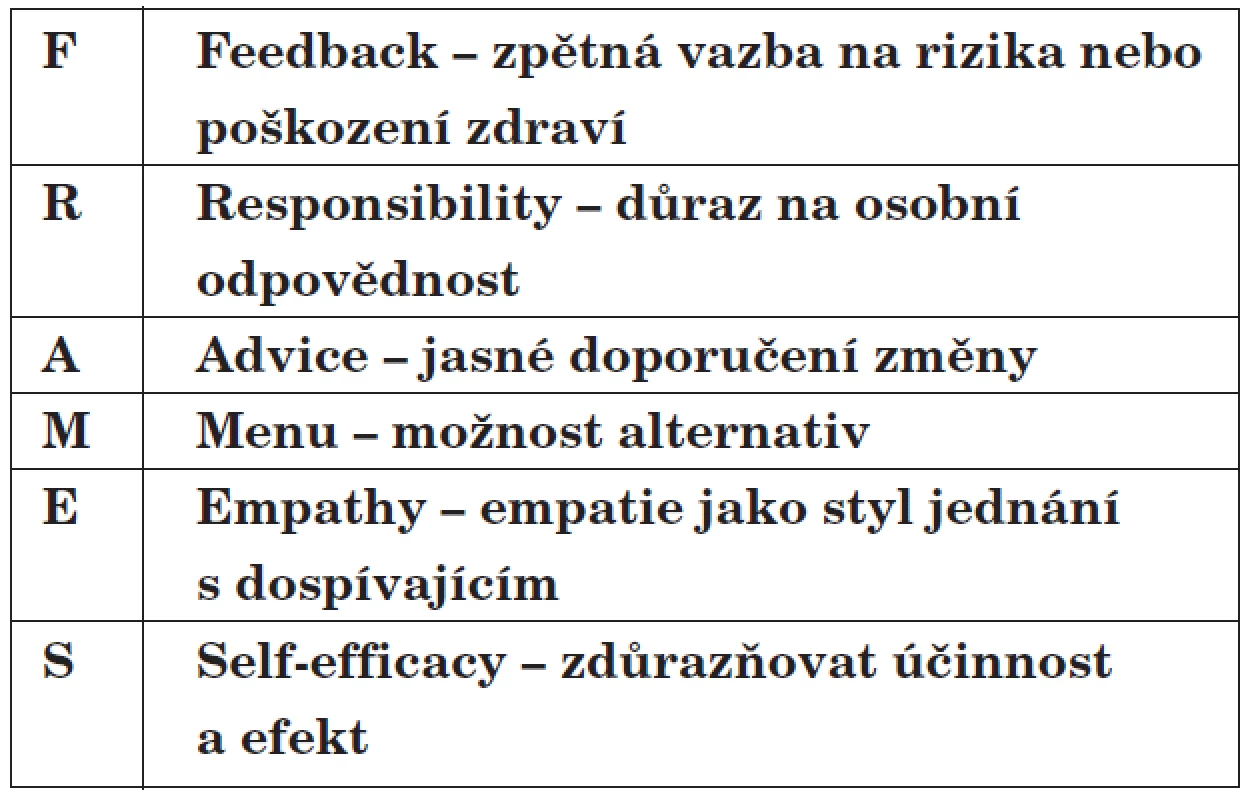 Efektivní krátká intervence (FRAMES).