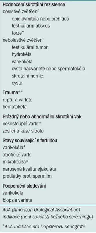 Indikace pro ultrazvukové vyšetření skrota (v ordinaci urologa).