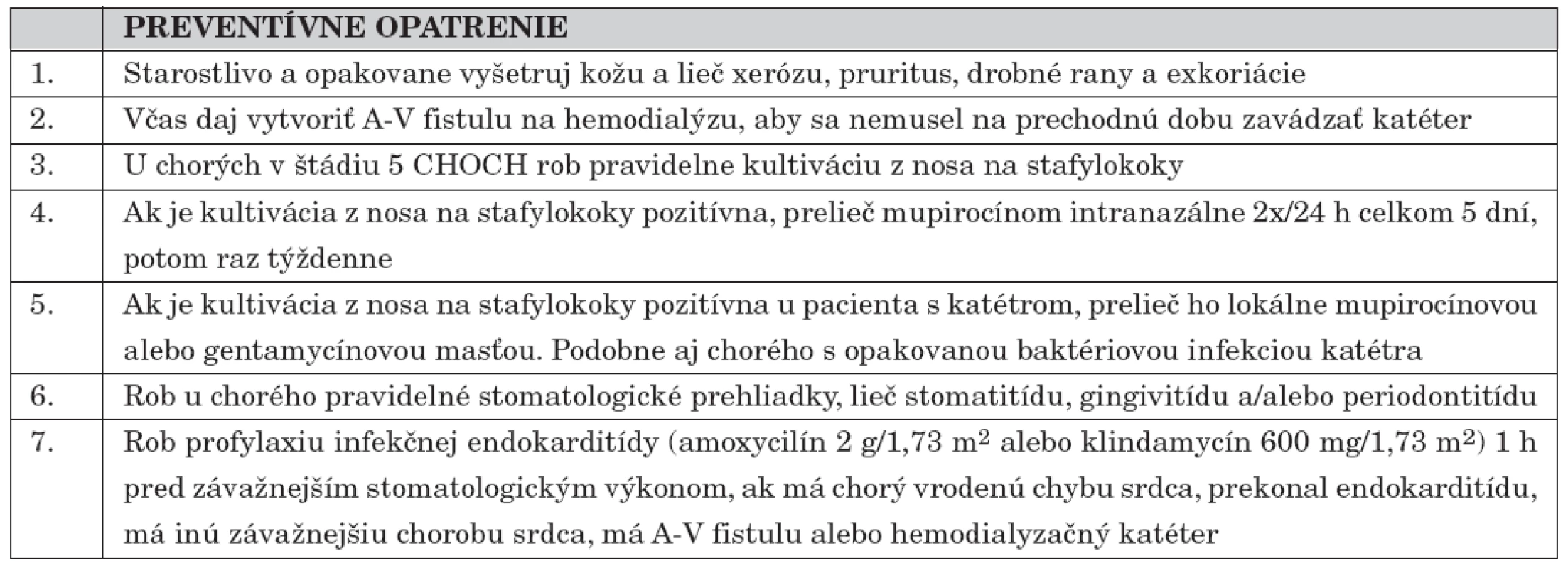 Prevencia baktériových infekcií u chorých s chronickou obličkovou chorobou (CHOCH) (podľa [2]).