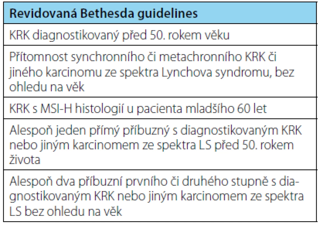 Revidovaná Bethesda guidelines (14)
Tab. 2. Revised Bethesda guidelines (14)