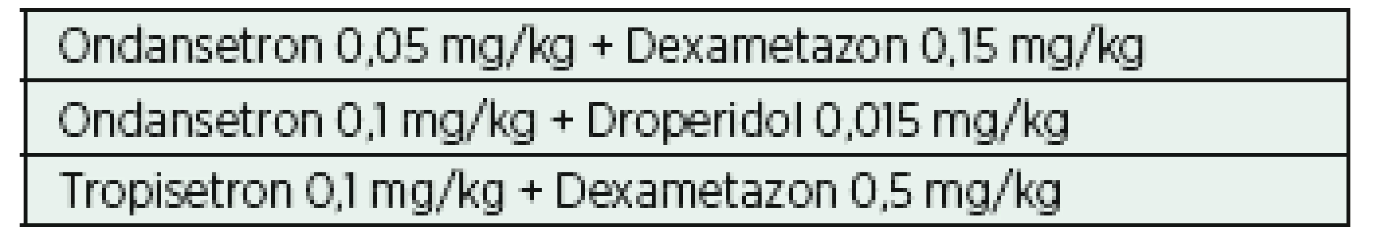 Dávkovací schémata doporučených kombinací antiemetik v profylaxi PONV [4]