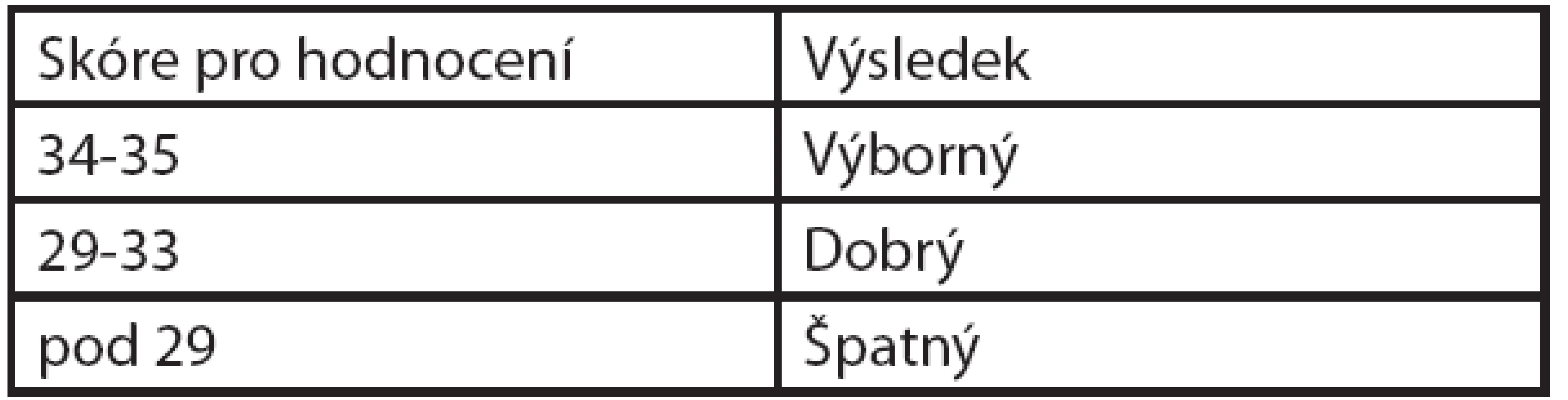 Výsledek UCLA