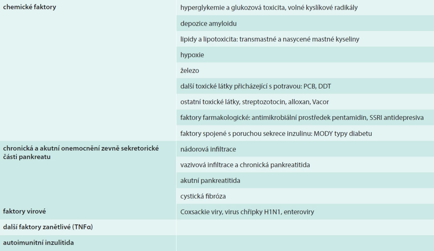 Faktory vedoucí k poškození B-buněk Langerhansových ostrůvků pankreatu