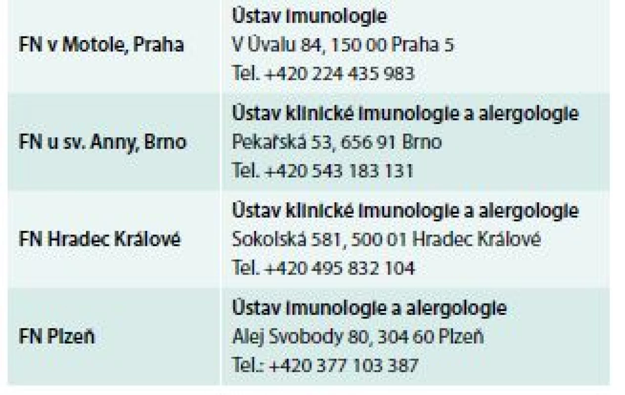 Přehled center pro léčbu hereditárního
angioedému s deficitem C1 inhibitoru
v České republice [20]