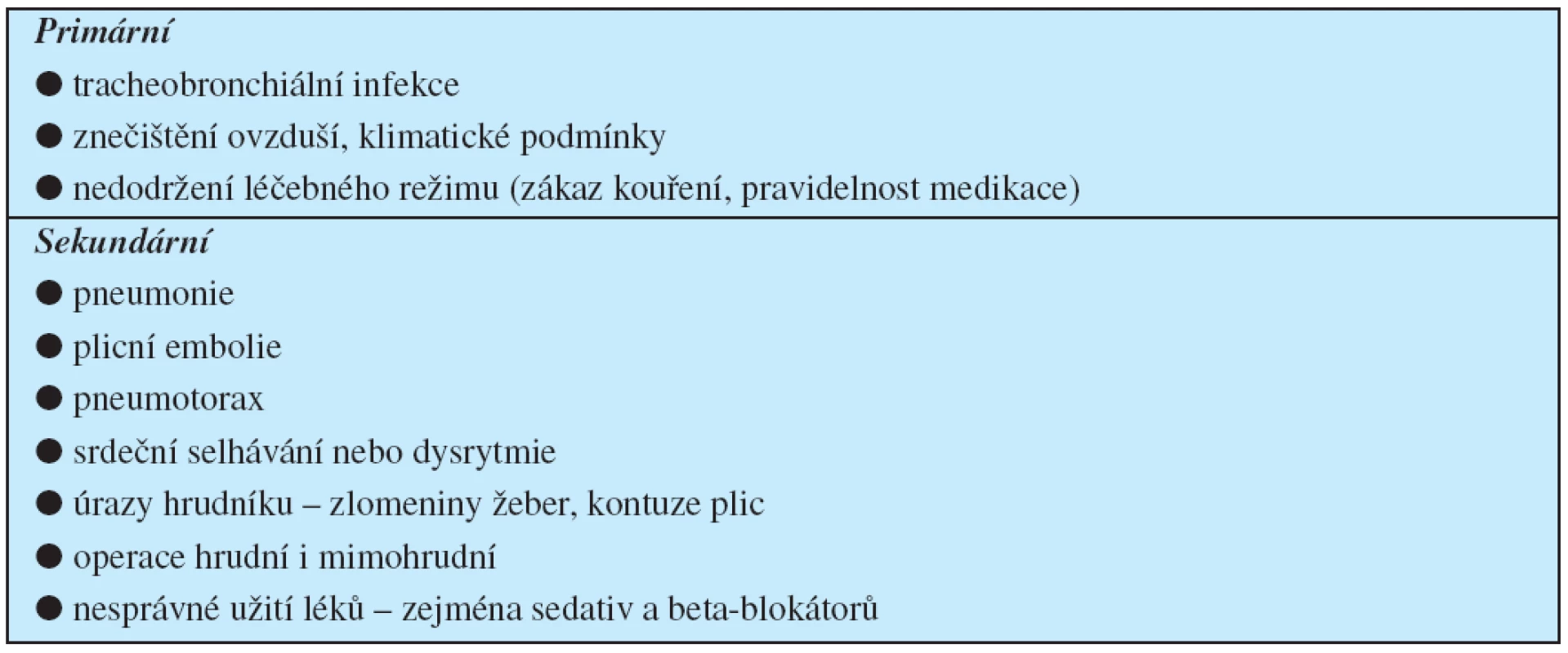 Nejčastější příčiny exacerbace CHOPN