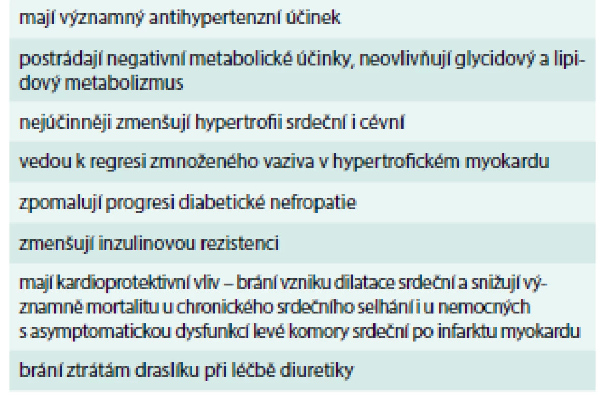 Hlavní klinické výhody inhibitorů ACE