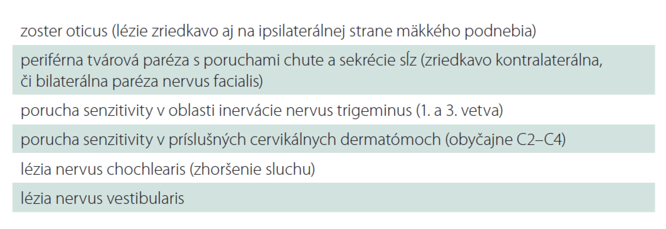 Definícia Ramsay-Huntovho syndrómu podľa Malina et al [9].