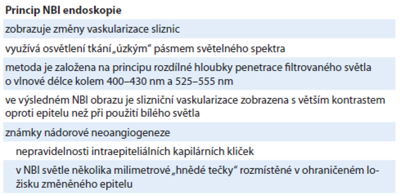 Princip NBI endoskopie.