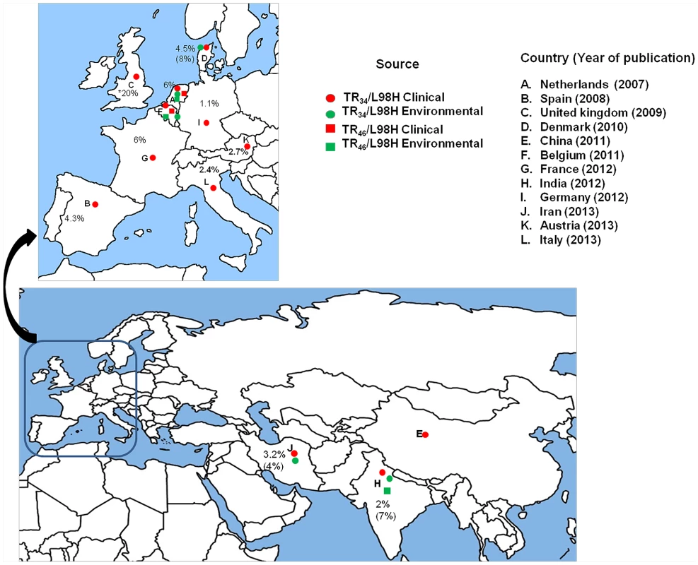 A global map depicting geographic distribution of multi-triazole-resistant clinical (red) and environmental (green) <i>Aspergillus fumigatus</i> strains carrying the TR<sub>34</sub>/L98H (circle) and the TR<sub>46</sub>/Y121F/T289A mutations (square).