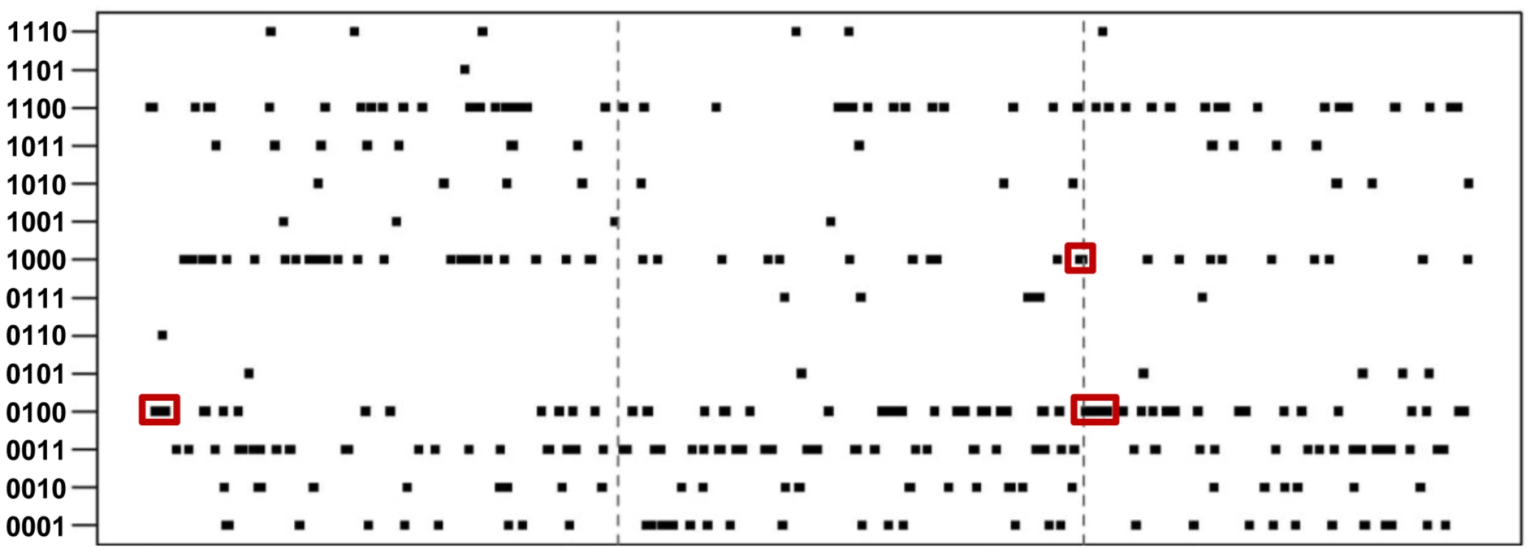 Distribution of genes and signature expression patterns in the top three longest scaffolds.