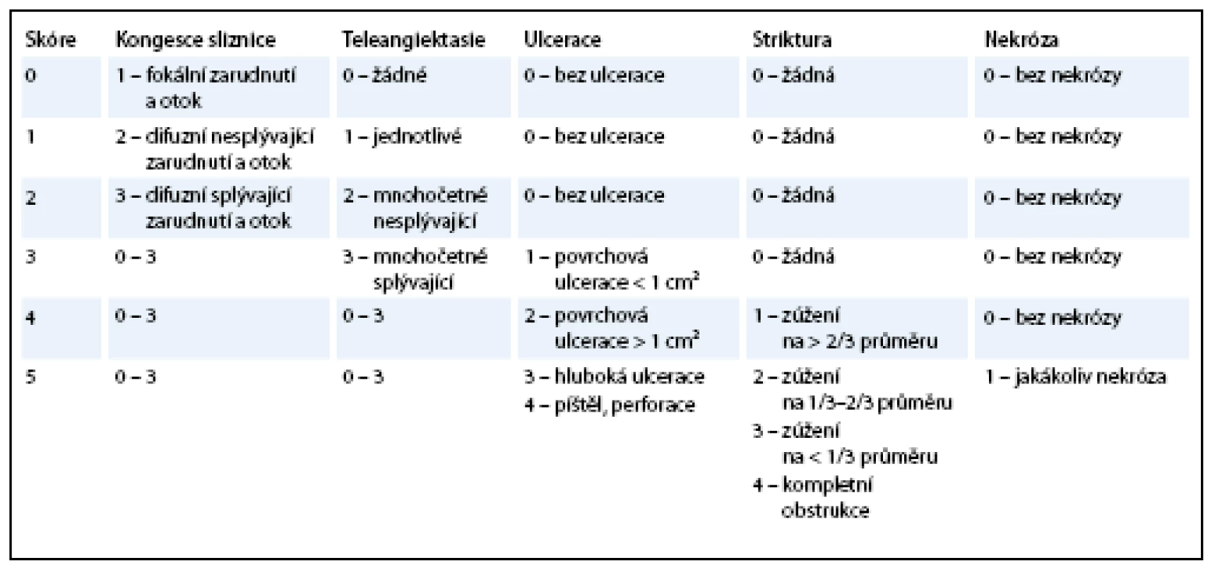 Vienna Rectoscopy Score.