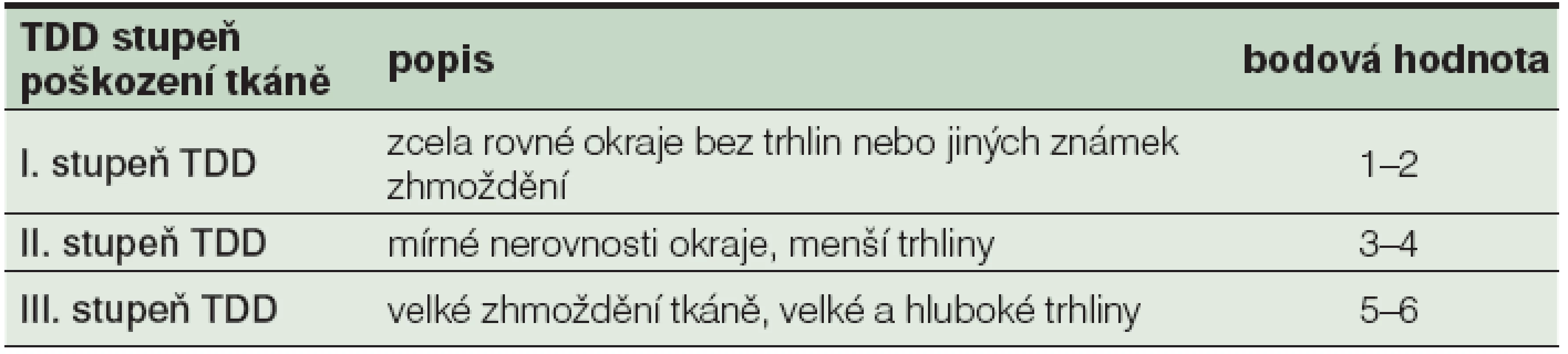 Skórovací systém (TDD) tissue damage degree