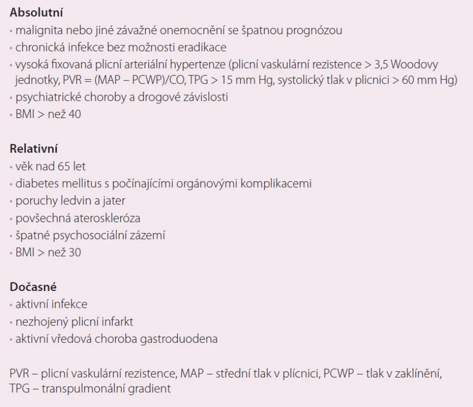 Kontraindikace transplantace srdce.