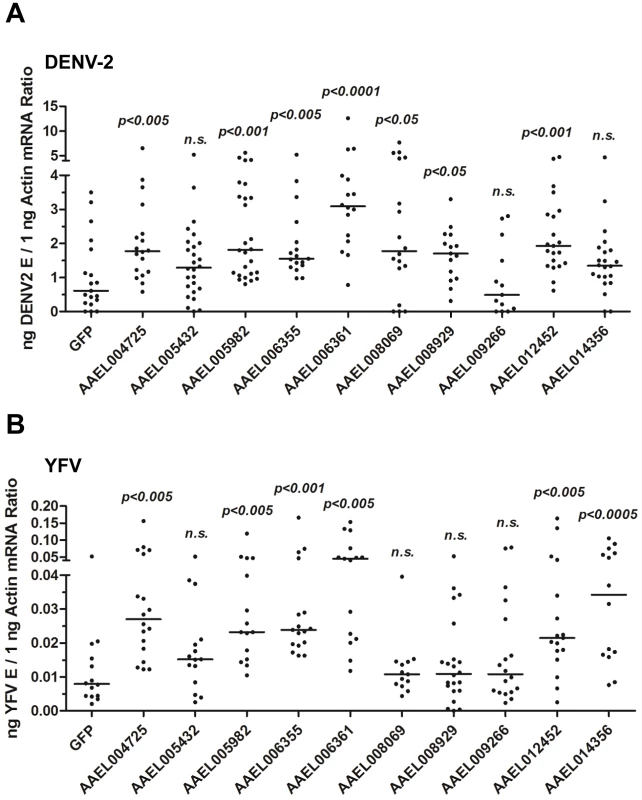The role of CCP domain-containing proteins in flaviviral infection.