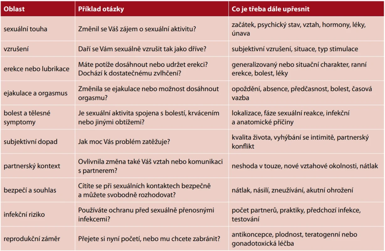 Základní oblasti sexuální anamnézy