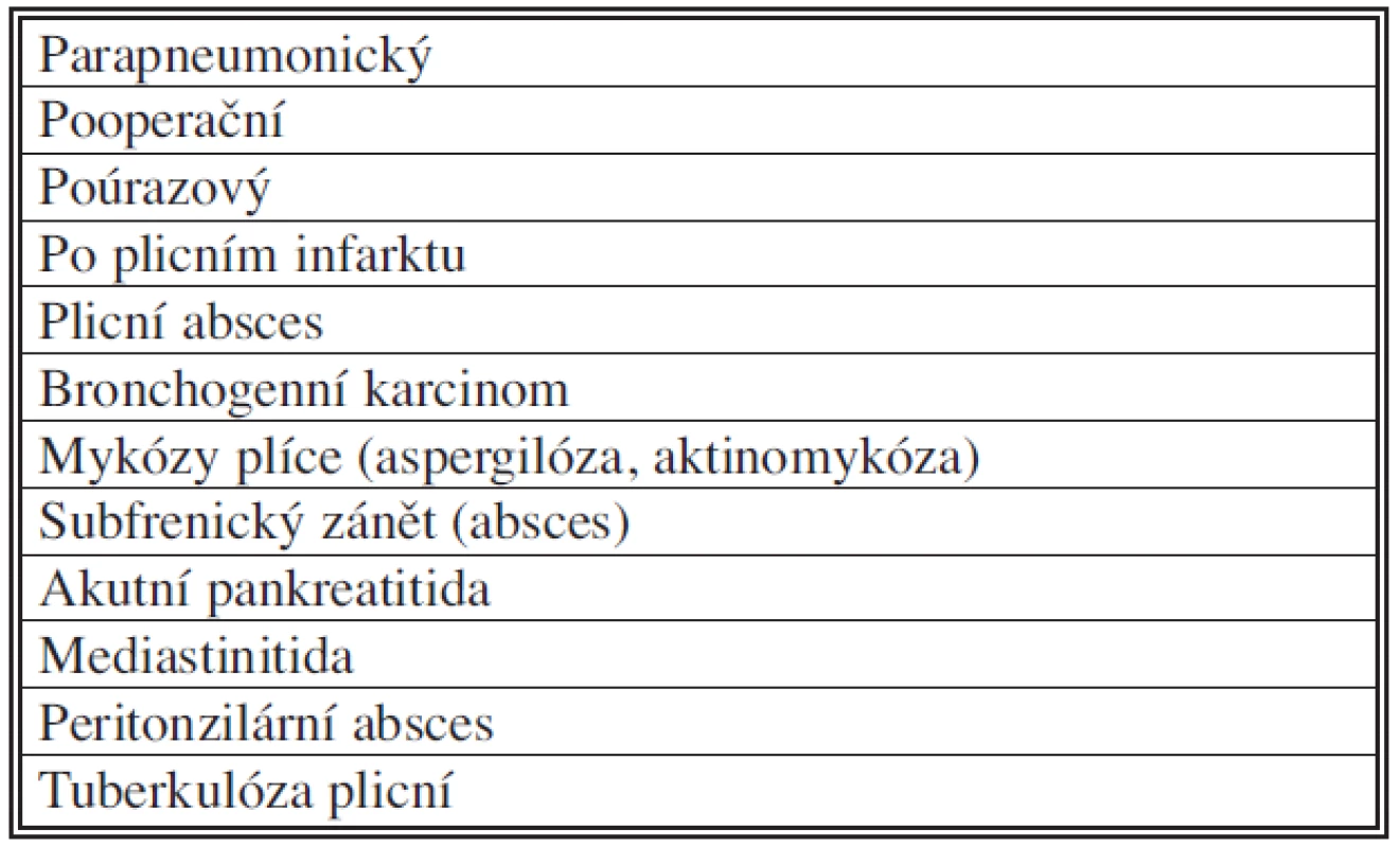 Příčiny empyému hrudníku