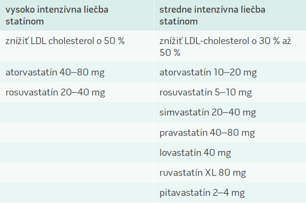 Vysoko intenzívna a stredne intenzívna liečba so statínom* [1]
