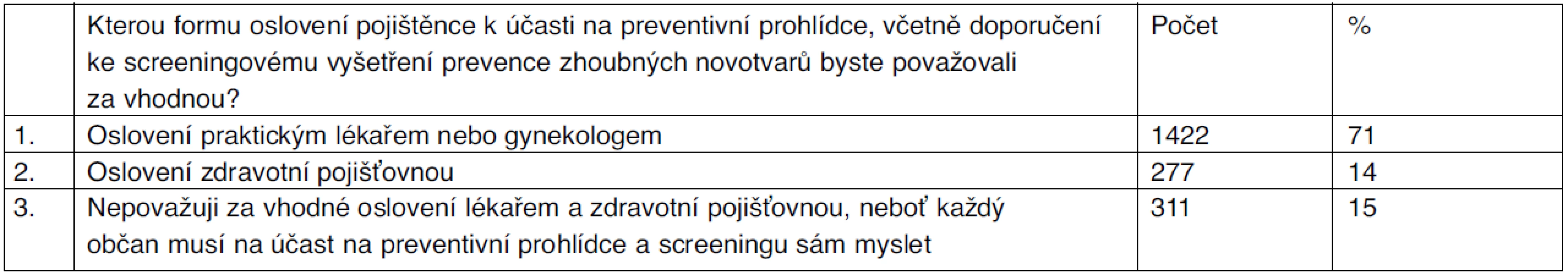 Doporučení k preventivní prohlídce a screeningu