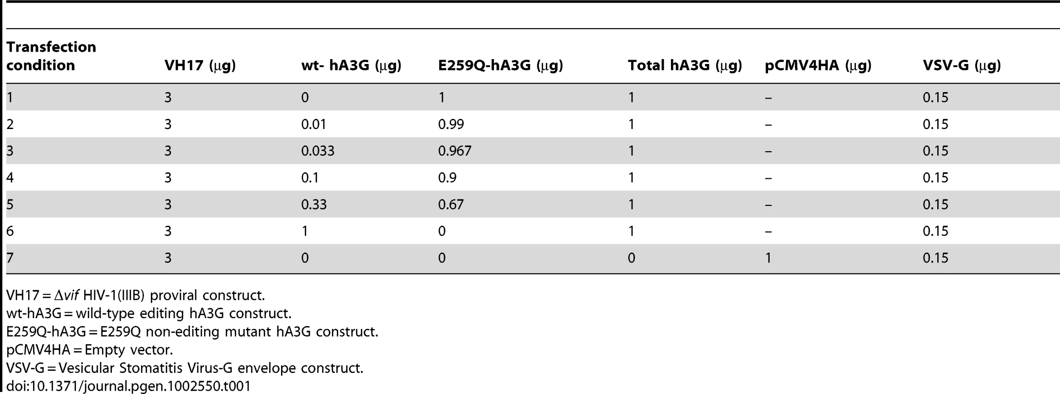 hA3G titration transfection conditions.