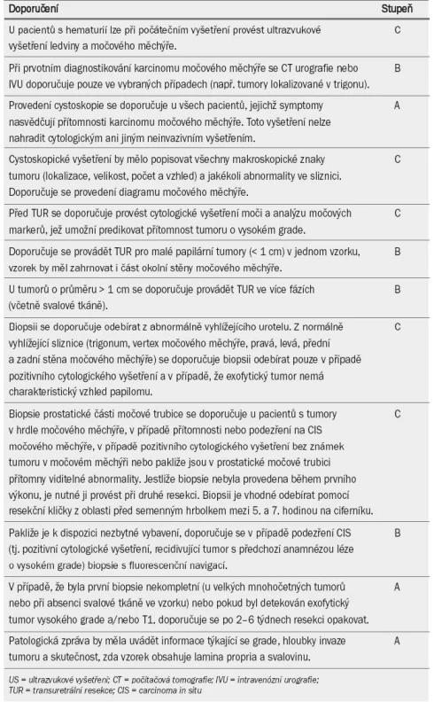 Doporučení pro diagnostiku karcinomu močového měchýře neinvadujícího svalovinu.