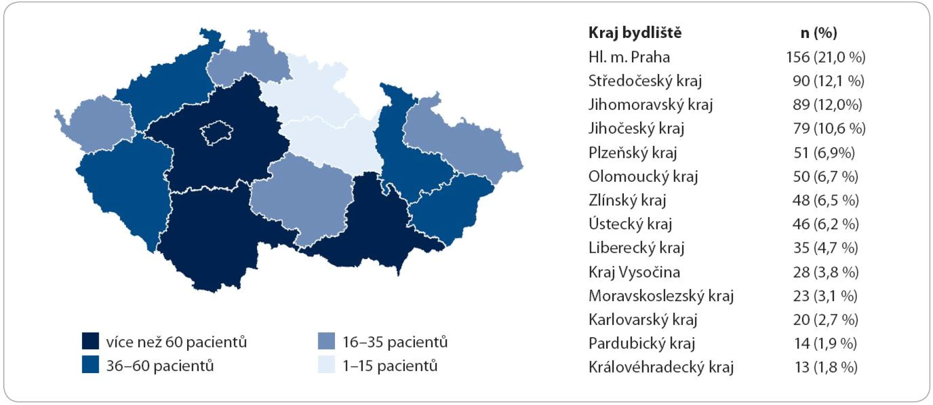 Regionální účast v registru.