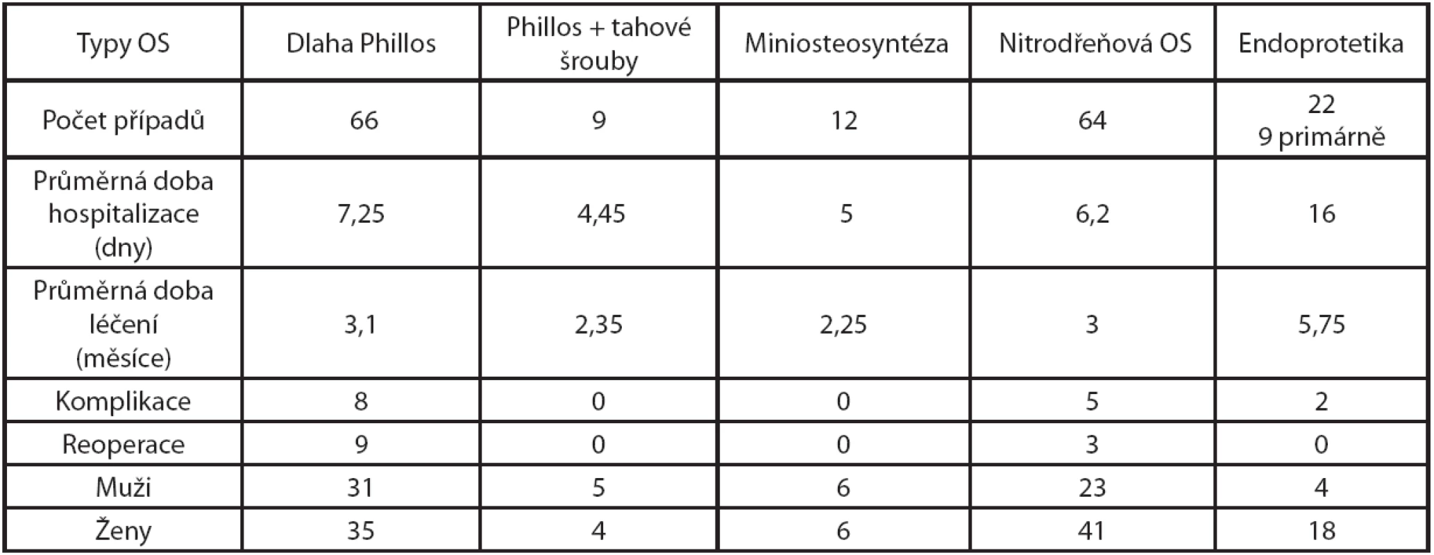 Jednotlivé případy v roce 2011 + 2012