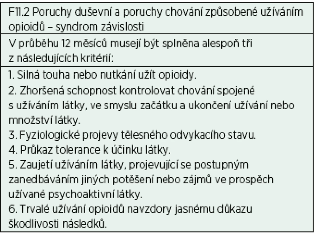 Závislost na opioidech vyžadující léčbu podle MKN-10